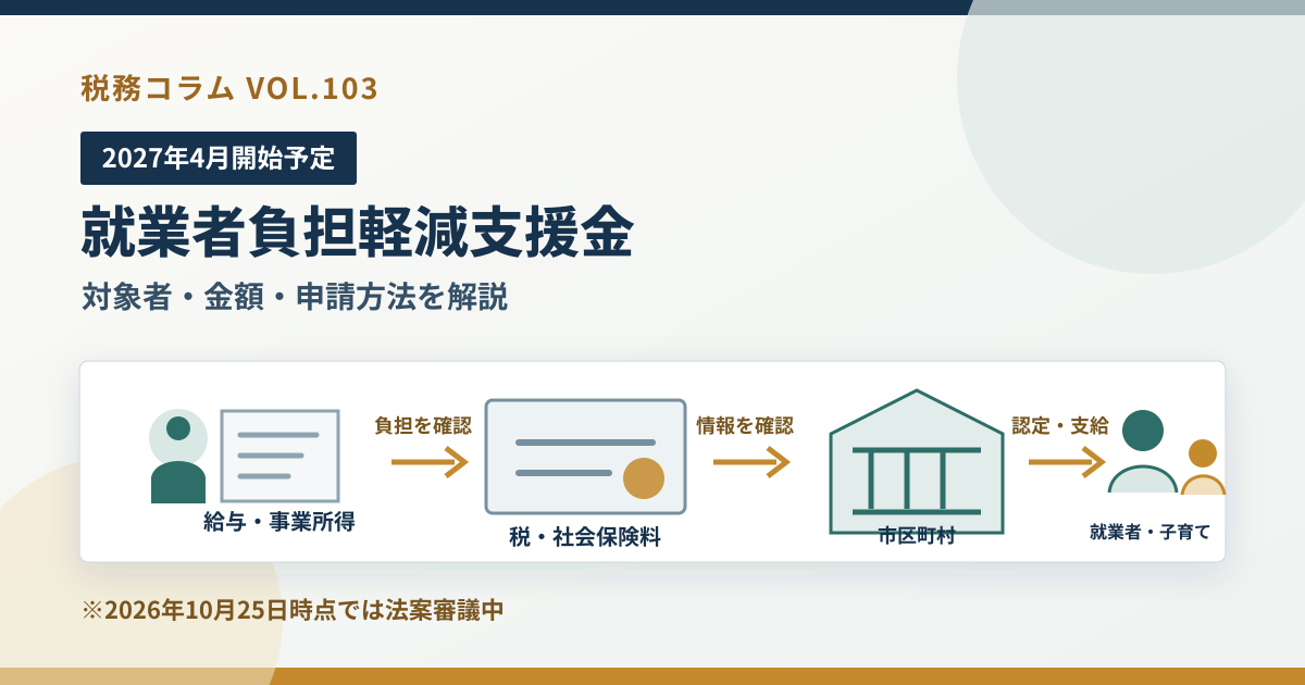 2027年開始予定の就業者負担軽減支援金について、対象者、税・社会保険料、こども加算、市区町村からの支給を示す図解